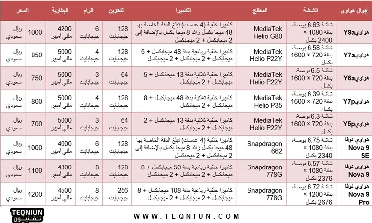 ملخص أفضل جوال هواوي بسعر رخيص